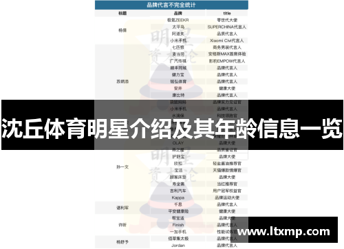 沈丘体育明星介绍及其年龄信息一览